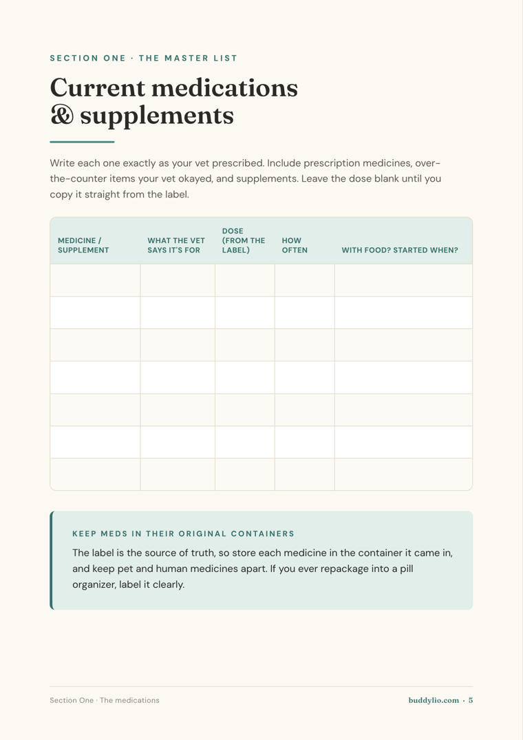 The current medications and supplements page, with dose, timing and whether it goes with food