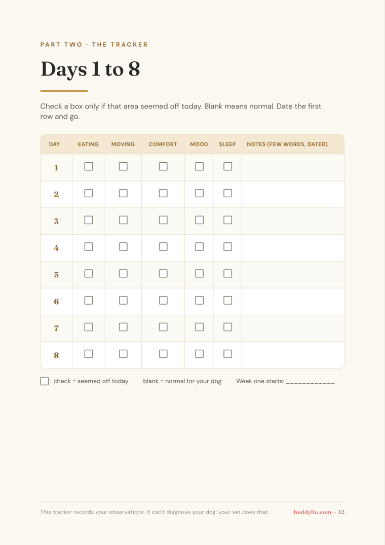 The 30-day tracker, days 1 to 8, with columns for eating, moving, comfort, mood and sleep